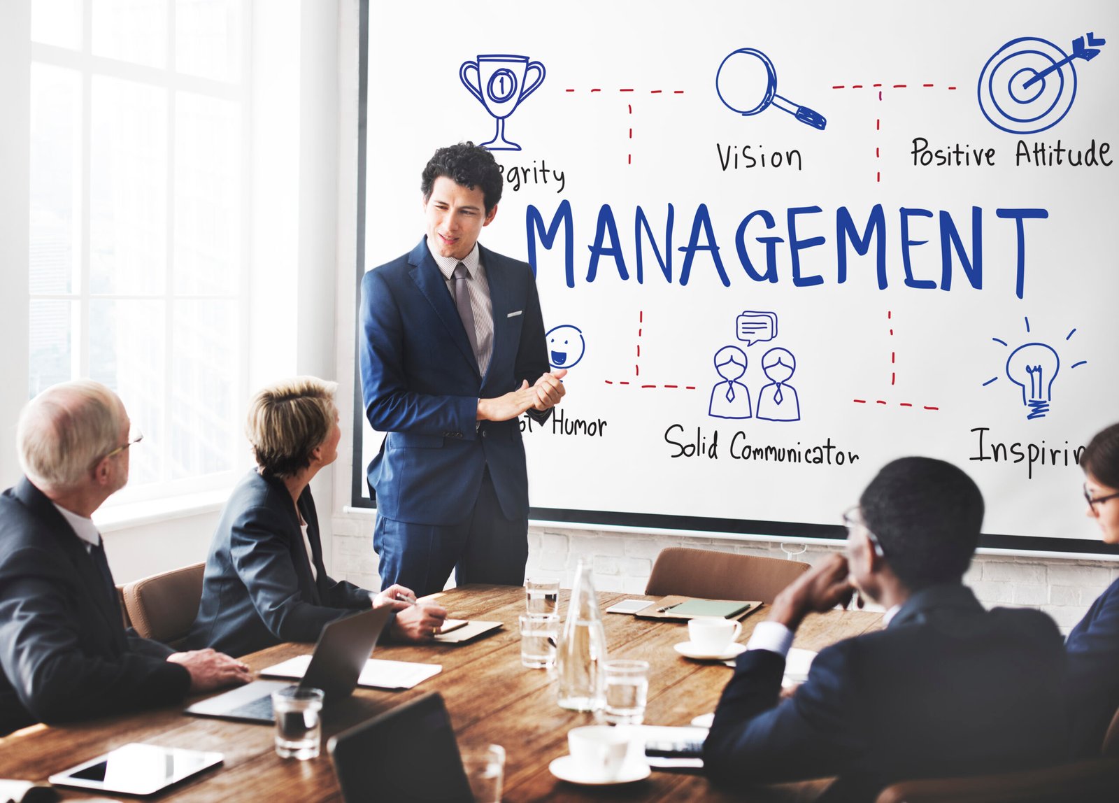 MBA schools in Kerala