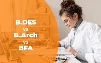 B.Degin Colleges in Trivandrum