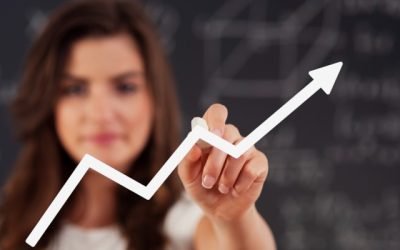 Economic Growth - Best MBA College in Kerala