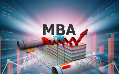 top MBA colleges in Kerala